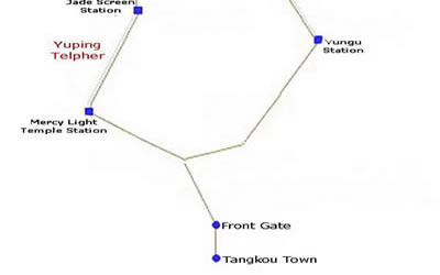Huangshan Cable Car Map